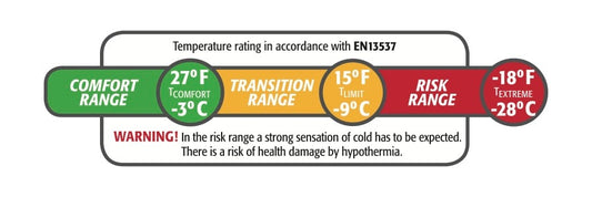 Understanding EN/ISO Sleeping Bag Temperature Ratings