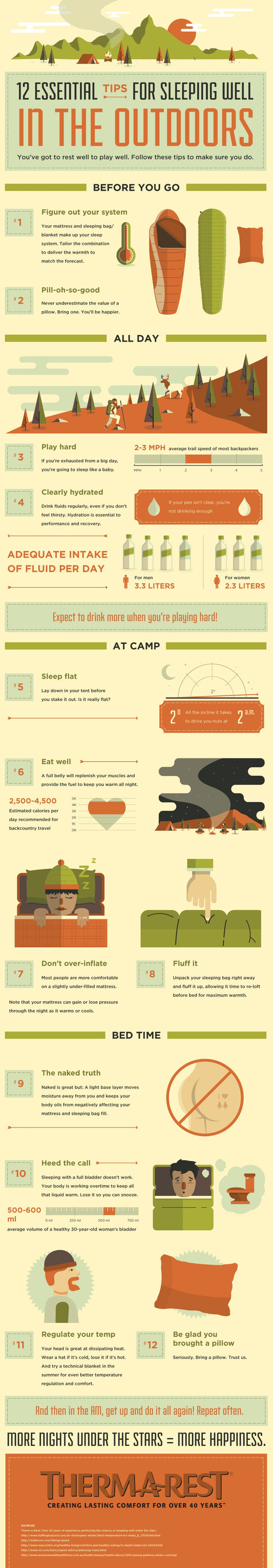 12 Tips to Sleep Well Outdoors