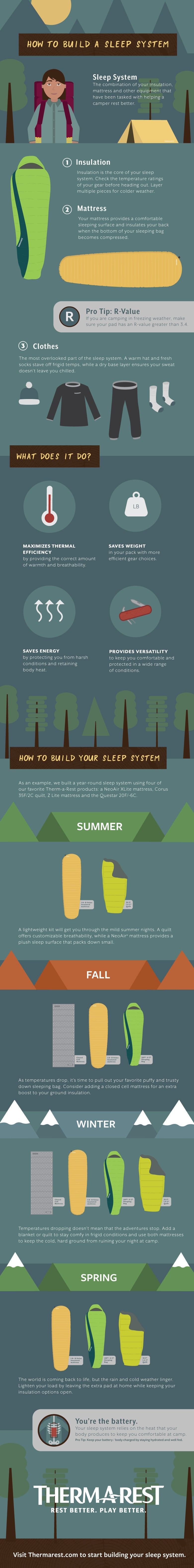 How To Build A Sleep System